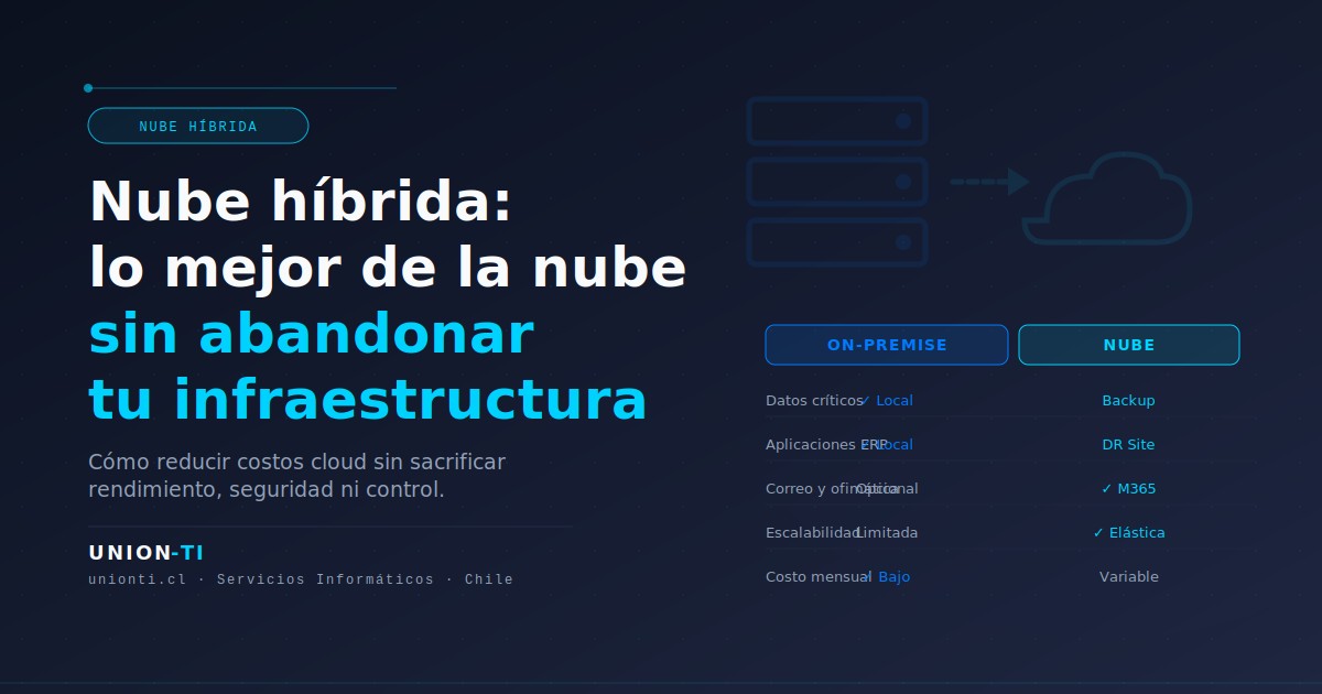 Nube híbrida: lo mejor de Azure sin abandonar tu infraestructura