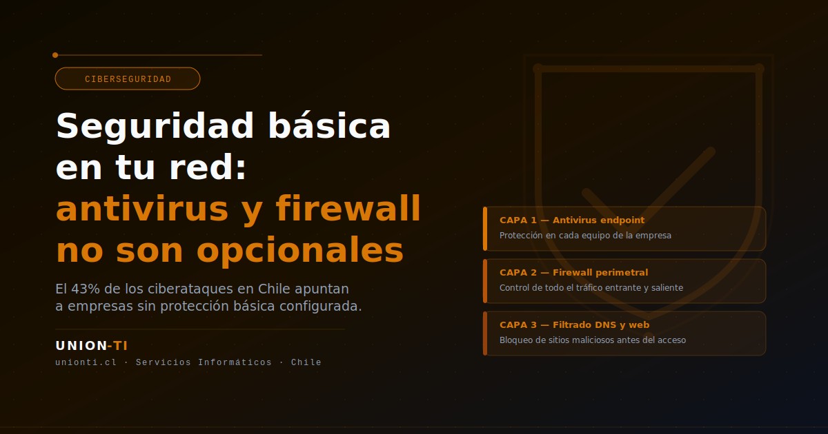 Seguridad básica en tu red empresarial: antivirus y firewall no son opcionales