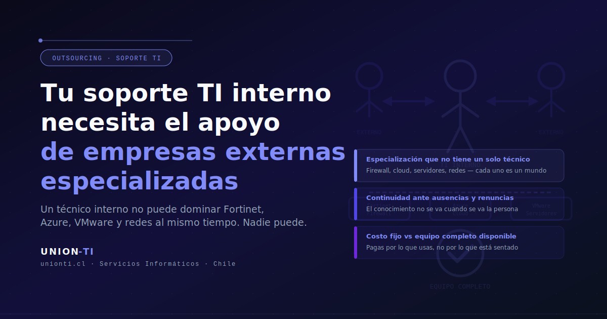 Tu soporte TI interno necesita el apoyo de empresas externas especializadas